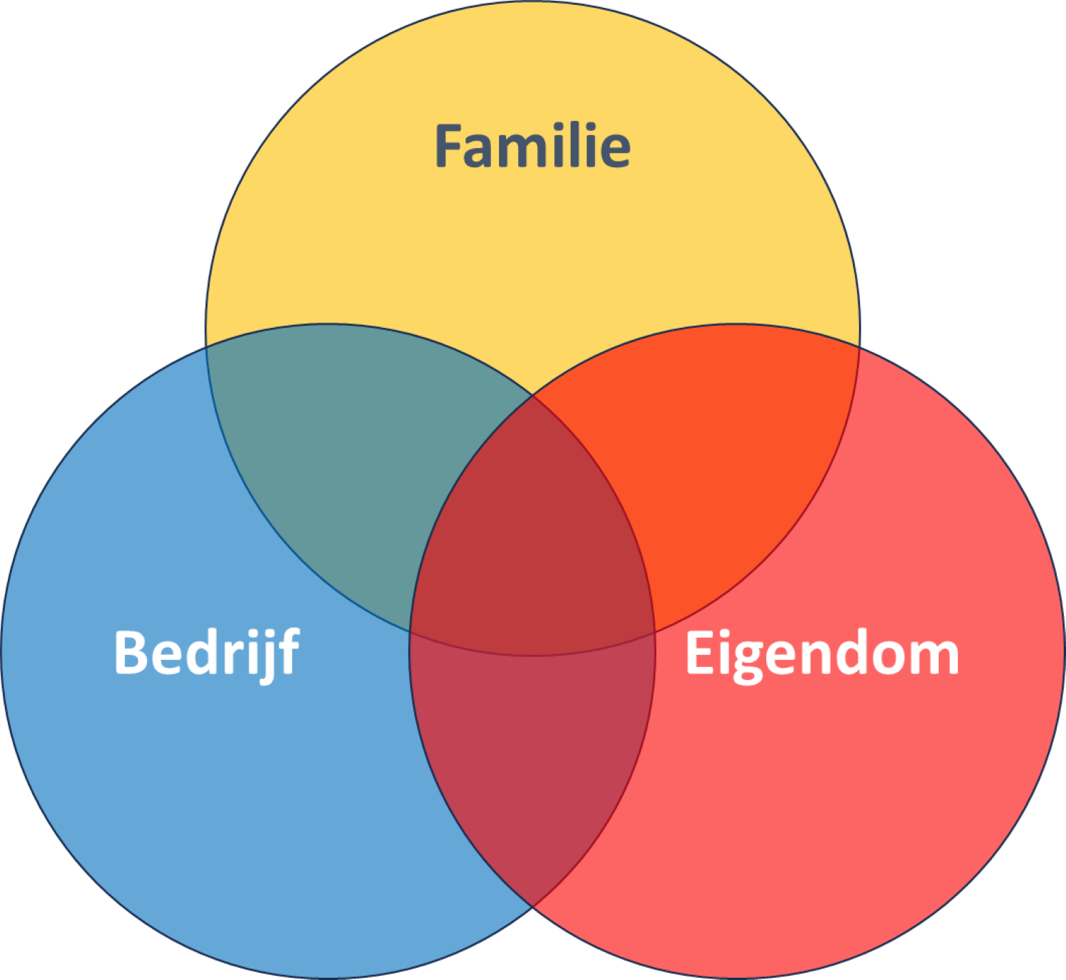 3 Cirke Fam 3 Cirke Fam